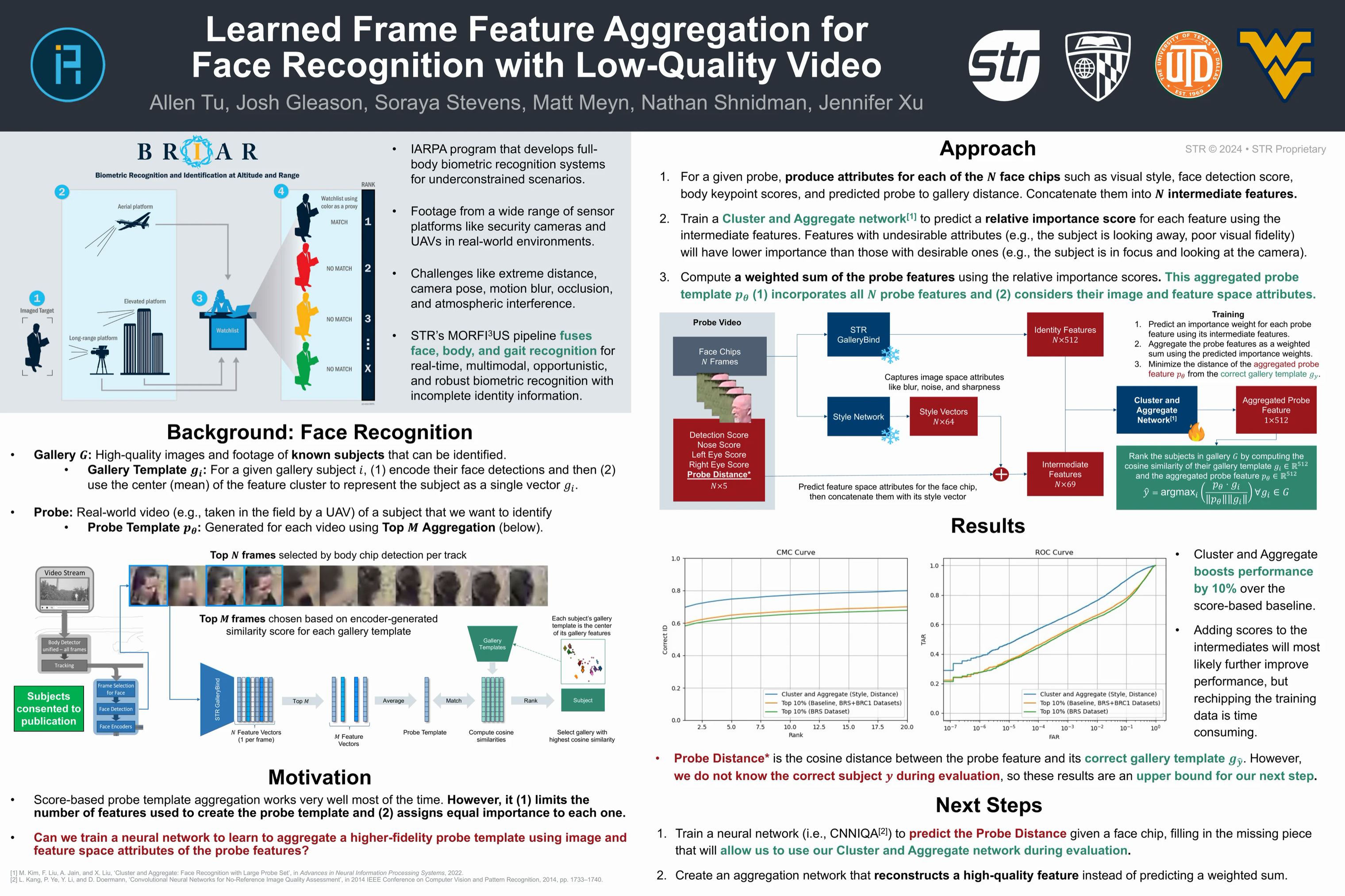 Learned frame feature aggregation for face recognition with low-quality video